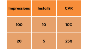 How Custom Product Pages Can Decrease Your CPIs in 2025