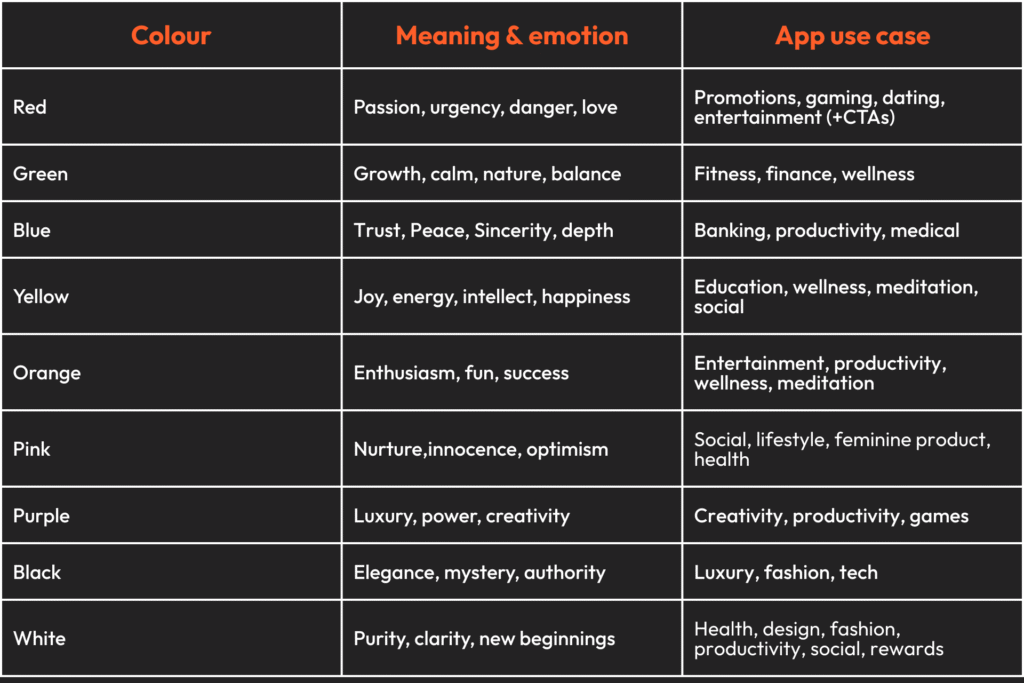 Colour theory table