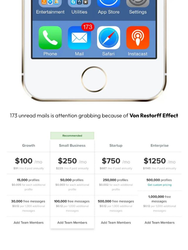 Colour theory Von Restorff Effect