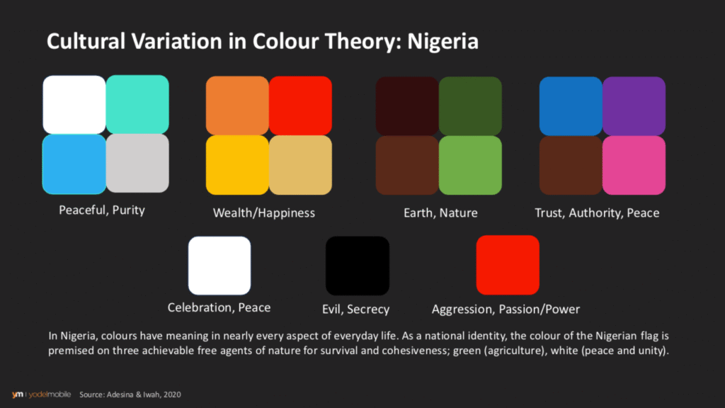 Nigeran colour theory