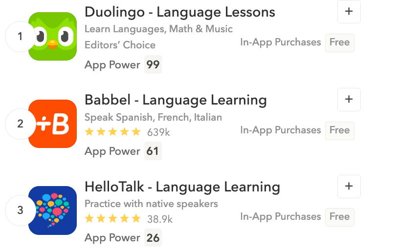 Keyword Optimisation - Top 3