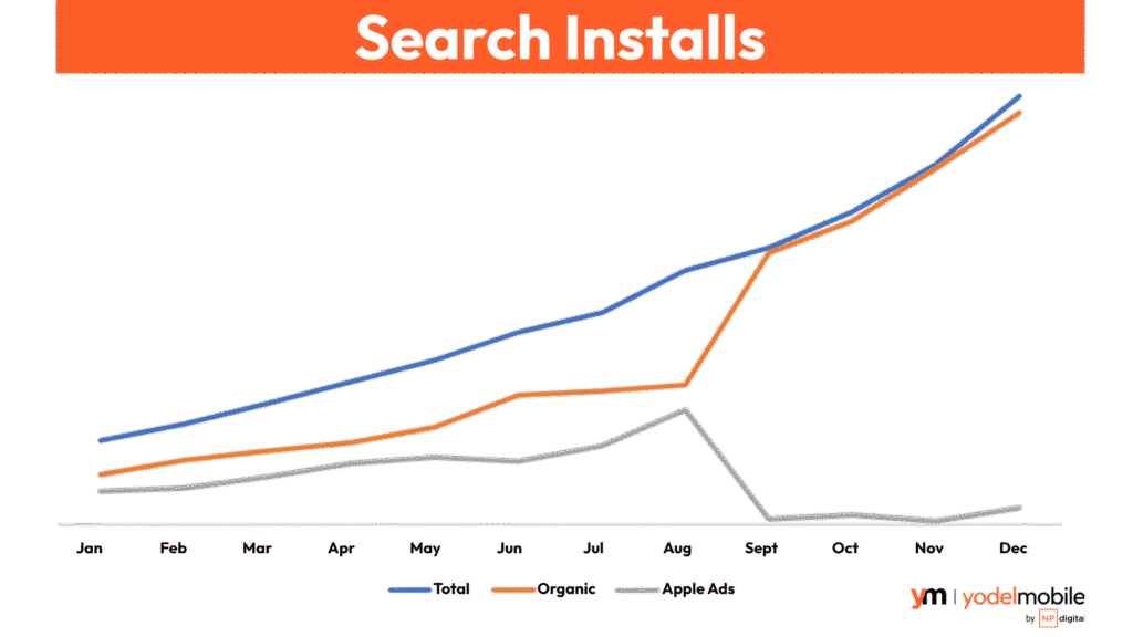 Paid Media strategies