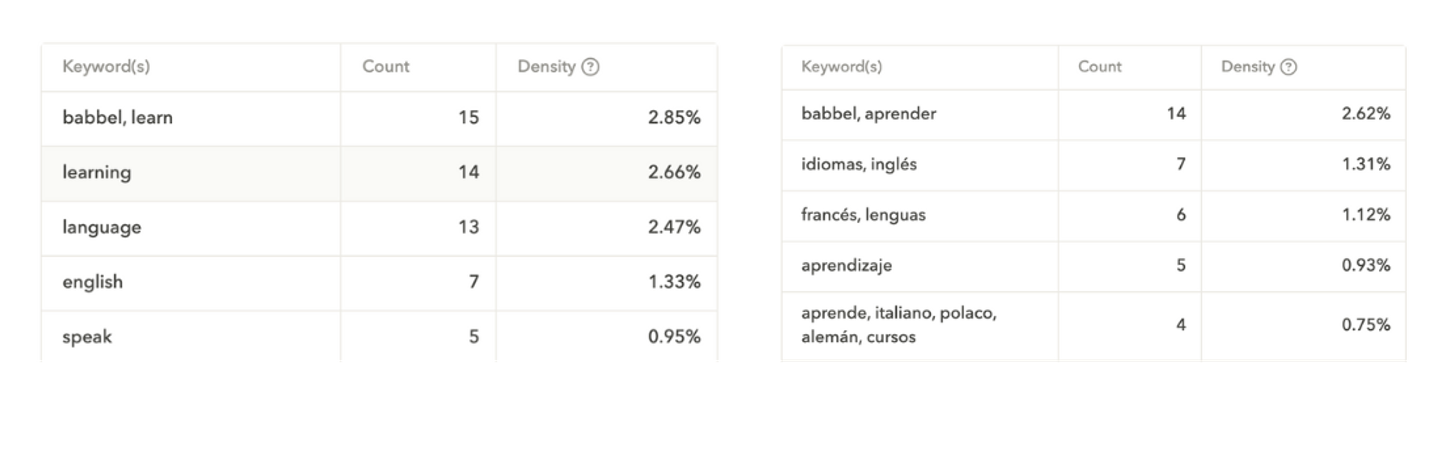 babbel example keyword optimisation