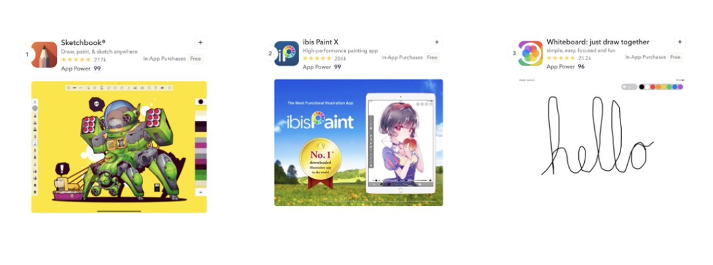 best keyword optimisation apps